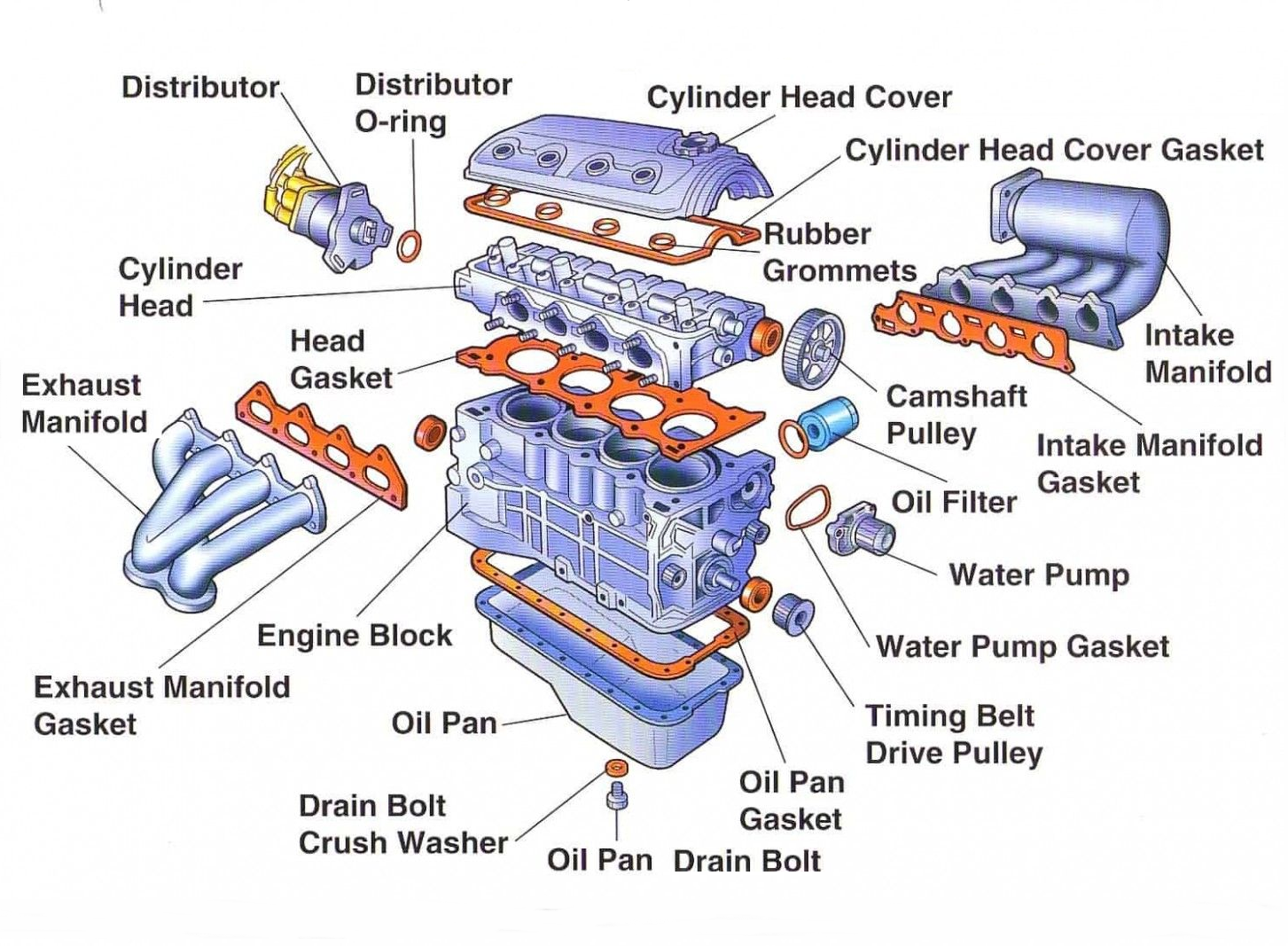 Engine-diagram